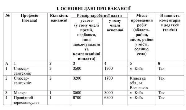 Нова форма № 3-ПН: заповнення та подання