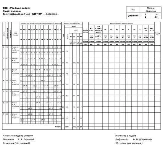 Заповнення табеля при підсумованому обліку робочого часу Заповнення табеля при підсумованому обліку робочого часу