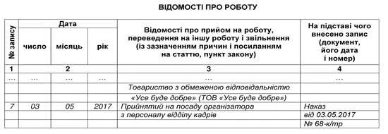 Запись в трудовую книжку о приеме на работу Запись в трудовую книжку о приеме на работу