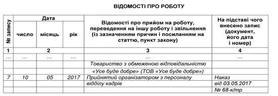 Запись в трудовую книжку о приеме на работу Запись в трудовую книжку о приеме на работу