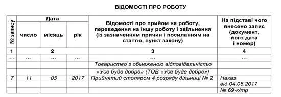 Запись в трудовую книжку о приеме на работу Запись в трудовую книжку о приеме на работу