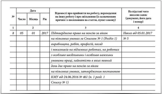 Унесення до трудової книжки запису про атестацію робочого місця Унесення до трудової книжки запису про атестацію робочого місця