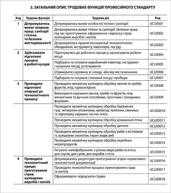 Професійний стандарт кухаря Професійний стандарт кухаря