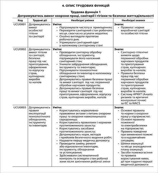 Професійний стандарт кухаря Професійний стандарт кухаря