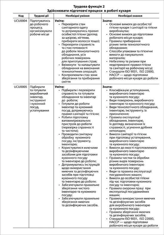 Професійний стандарт кухаря Професійний стандарт кухаря