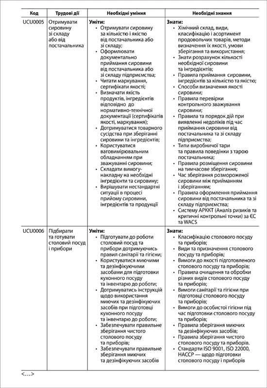 Професійний стандарт кухаря Професійний стандарт кухаря