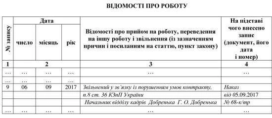 Запис у трудовій книжці про звільнення директора Запис у трудовій книжці про звільнення директора