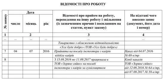 Унесення запису про роботу за сумісництвом до трудової книжки Унесення запису про роботу за сумісництвом до трудової книжки