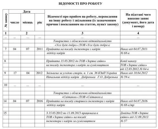 Унесення запису про роботу за сумісництвом до трудової книжки Унесення запису про роботу за сумісництвом до трудової книжки