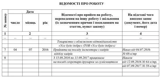 Унесення запису про роботу за сумісництвом до трудової книжки Унесення запису про роботу за сумісництвом до трудової книжки