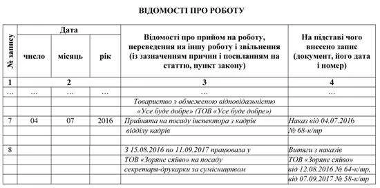 Унесення запису про роботу за сумісництвом до трудової книжки Унесення запису про роботу за сумісництвом до трудової книжки