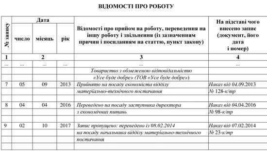 Унесення пропущеного запису до трудової книжки Унесення пропущеного запису до трудової книжки