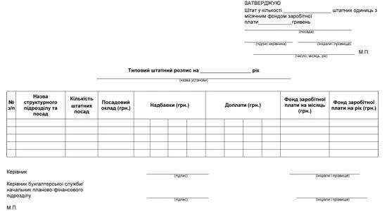 Типова форма штатного розпису Типова форма штатного розпису