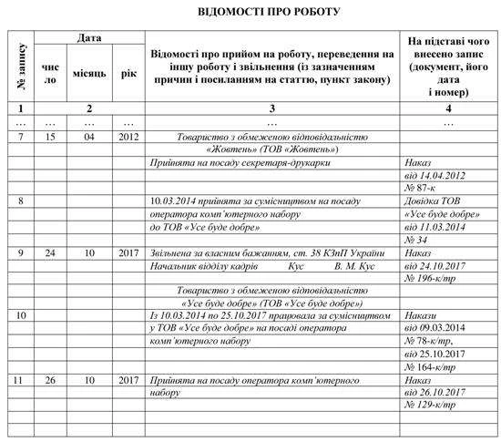 Запис до трудової книжки про «переведення» із сумісника на основного працівника