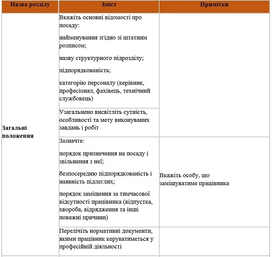 Структура посадової інструкції та рекомендації щодо заповнення Структура посадової інструкції та рекомендації щодо заповнення