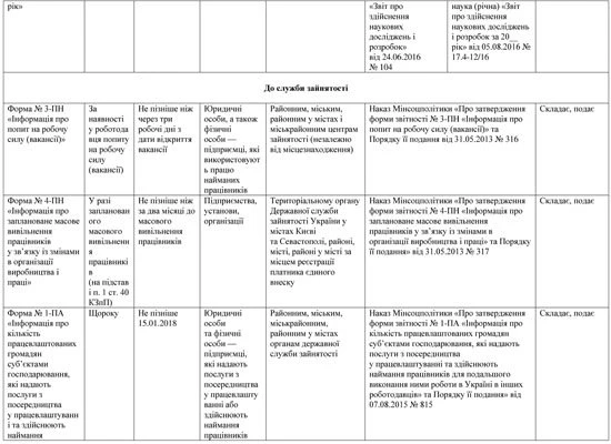 кадрові звіти 2018