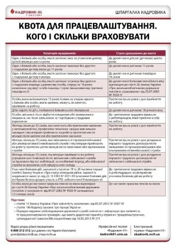 Квота для працевлаштування — 2018: хто має відзвітувати до 1 лютого Квота для працевлаштування — 2018: хто має відзвітувати до 1 лютого