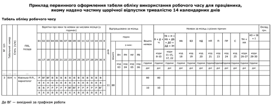Відображаємо в табелі лікарняний під час щорічної відпустки