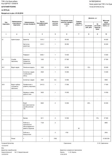 Штатний розпис підприємства