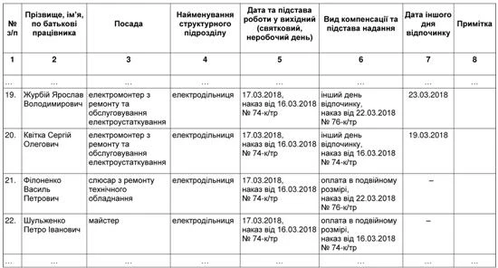журнал обліку робочого часу працівників журнал обліку робочого часу працівників