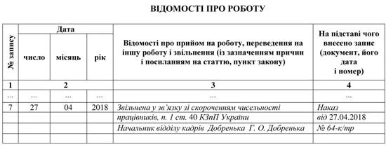 Запис в трудовій про скорочення Запис в трудовій про скорочення