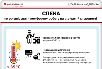 Організація роботи в спеку: поради від «Кадровика-01» Організація роботи в спеку: поради від «Кадровика-01»
