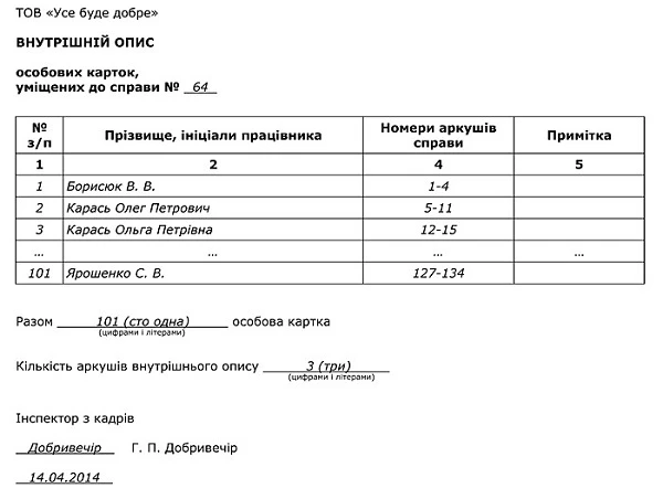 Архівація особових карток