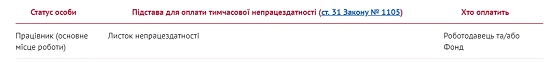 Лікарняні — 2018 виконавцю робіт за ЦПД Лікарняні — 2018 виконавцю робіт за ЦПД