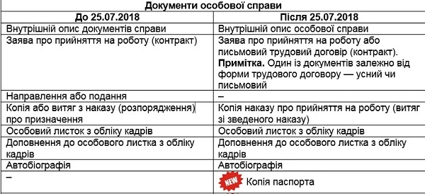 Особові справи із 2018 року ведемо по-новому Особові справи із 2018 року ведемо по-новому