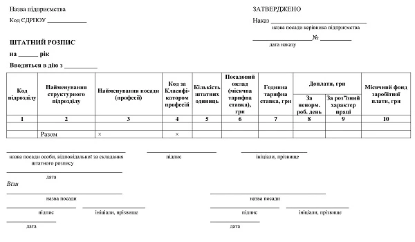 Штатний розпис підприємства