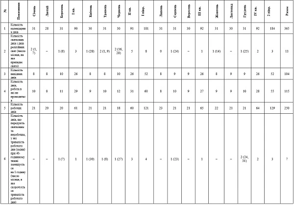 Робочий календар на 2019 рік