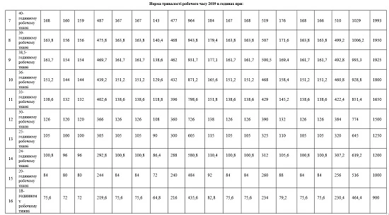 Рабочий календарь 2019