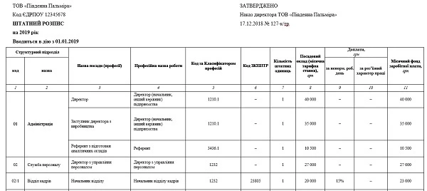 Штатний розпис на 2019 рік: складаємо по-новому Штатний розпис на 2019 рік: складаємо по-новому