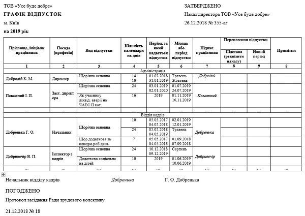 Графік відпусток на 2019 рік Графік відпусток на 2019 рік