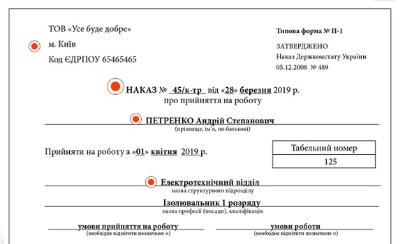 Травневий номер «Кадровик-01» на варті життєвих змін Травневий номер «Кадровик-01» на варті життєвих змін