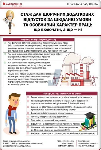 Відпустки без збереження заробітної плати і порядок їх надання