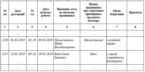 журнал реєстрації трудових договорів