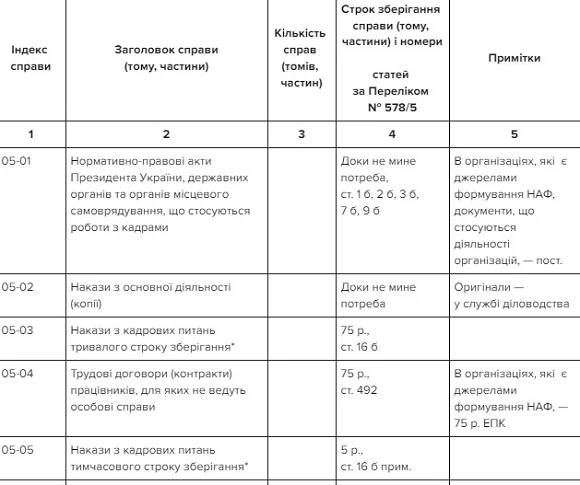 Номенклатура справ відділу кадрів 2020 номенклатура справ 2020 зразок