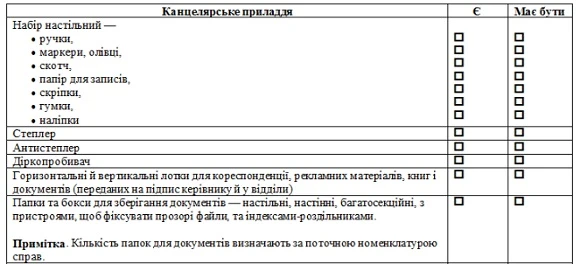 Як передбачити все: чек-лісти канцелярського приладдя та аксесуарів для офісу Як передбачити все: чек-лісти канцелярського приладдя та аксесуарів для офісу