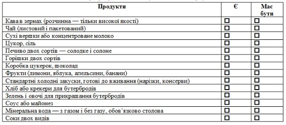 Як передбачити все: чек-лісти канцелярського приладдя та аксесуарів для офісу Як передбачити все: чек-лісти канцелярського приладдя та аксесуарів для офісу