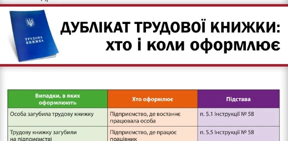 Втрата трудової книжки