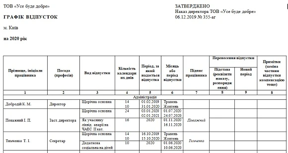 Графік відпусток 2020: бланк і особливості оформлення графік відпусток на 2020 рік зразок