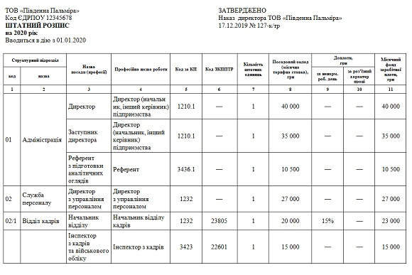 Образец штатного расписания