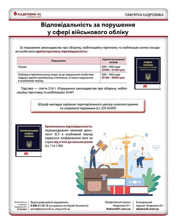 Ответственность за нарушения в сфере военного учета: изменения в 2021 году Ответственность за нарушения в сфере военного учета: изменения в 2021 году