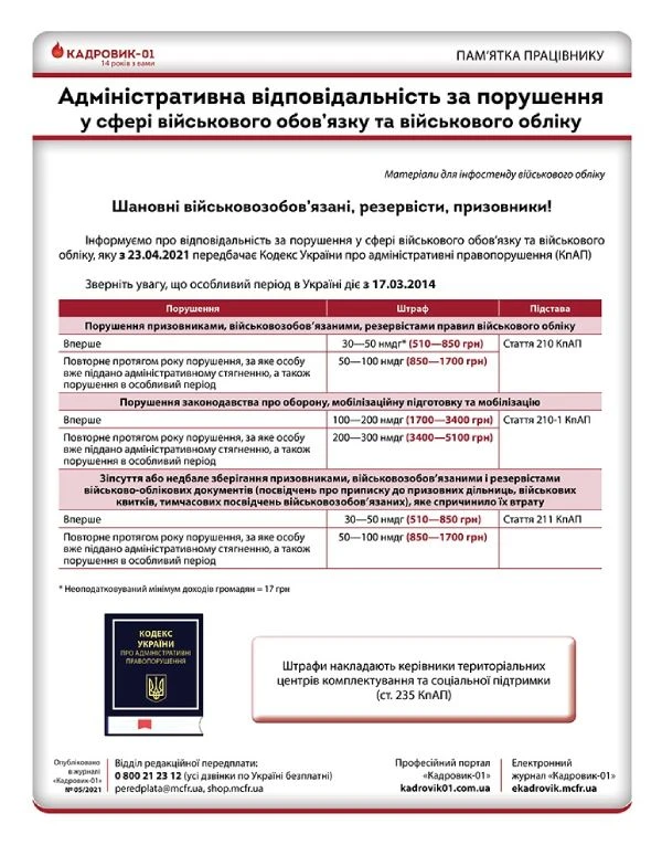 Административная ответственность за нарушения в сфере воинской обязанности Административная ответственность за нарушения в сфере воинской обязанности