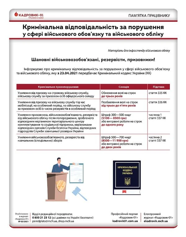 Уголовная ответственность за нарушения в сфере воинской обязанности Уголовная ответственность за нарушения в сфере воинской обязанности