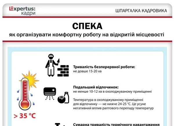 Спека. Як організувати роботу на відкритій місцевості Спека. Як організувати роботу на відкритій місцевості