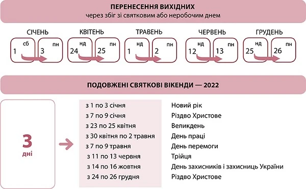 Перенос рабочих дней в 2022 году