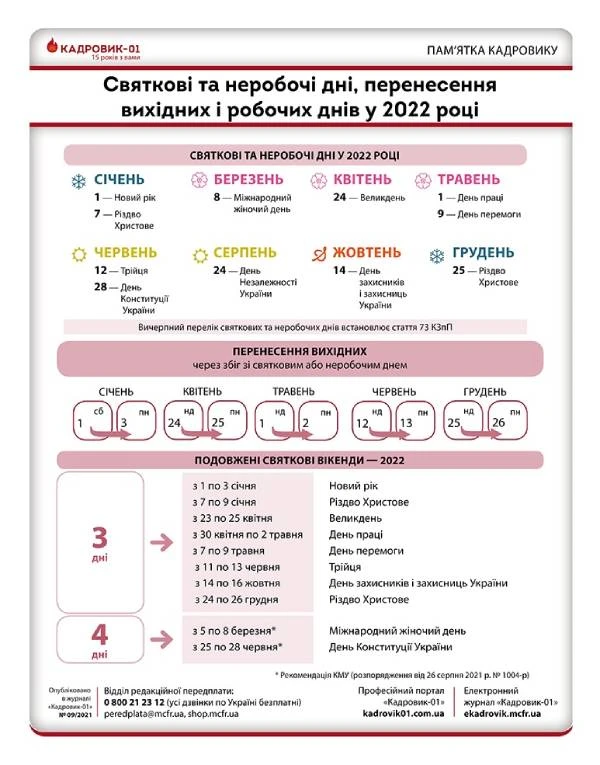Святкові та неробочі дні, перенесення вихідних і робочих днів у 2022 році Пам’ятка Святкові та неробочі дні, перенесення вихідних і робочих днів у 2022 році Пам’ятка