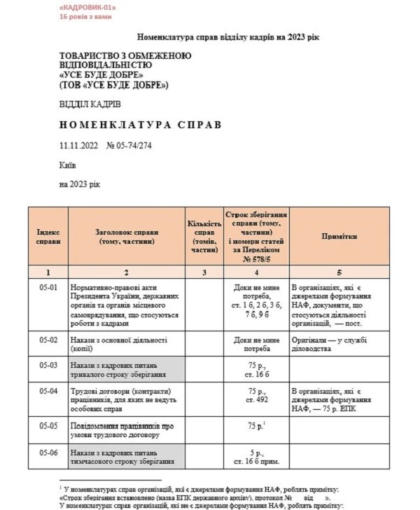 номенклатура справ на 2023